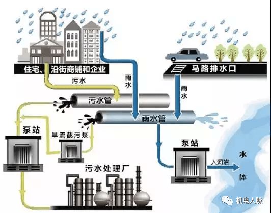 一層獨立排水系統圖排水系統圖  第1張