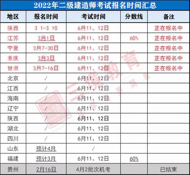 二級(jí)建造師模擬試題及答案下載二級(jí)建造師模擬試題及答案  第1張