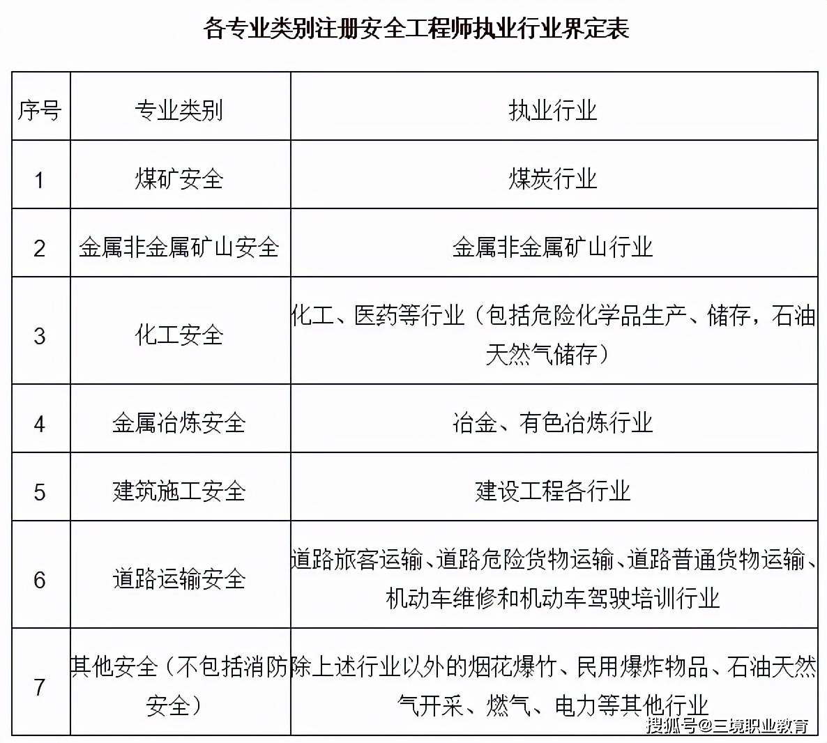 注冊安全工程師考試知識點(diǎn)歸納,注冊安全工程師復(fù)習(xí)重點(diǎn)  第1張