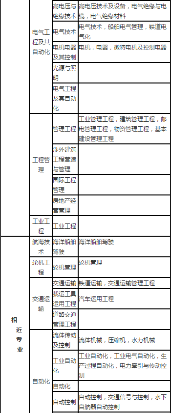 天津二級建造師報名時間天津二級建造師報名時間2024年官網  第1張