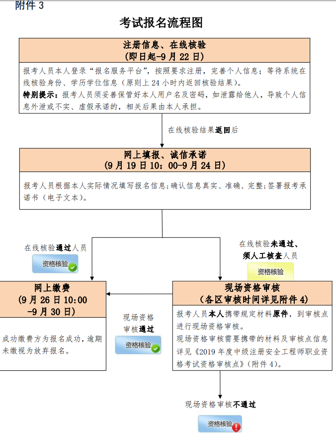 合肥注冊安全工程師報名條件,合肥注冊安全工程師報名  第2張