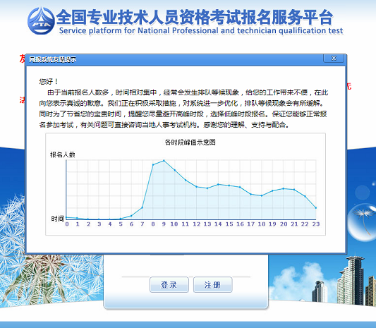 網(wǎng)上報(bào)名一級(jí)建造師網(wǎng)上報(bào)名一級(jí)建造師報(bào)考條件是什么  第2張