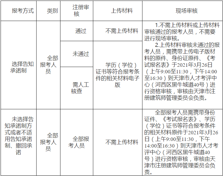2021年建造師二級考試時間2021軟件評測師考試時間  第1張