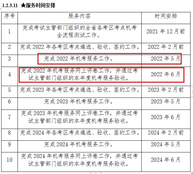 2021年建造師二級考試時間2021軟件評測師考試時間  第2張