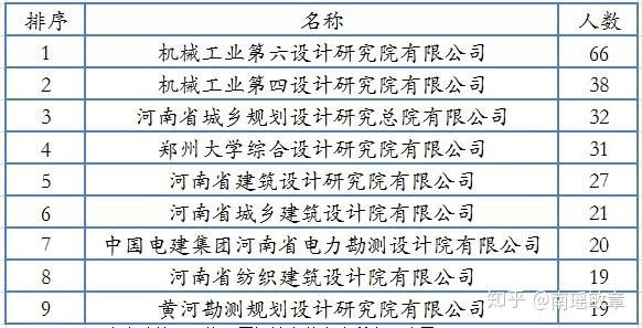 邢臺(tái)路橋注冊巖土工程師是誰發(fā)證的邢臺(tái)路橋注冊巖土工程師是誰  第2張
