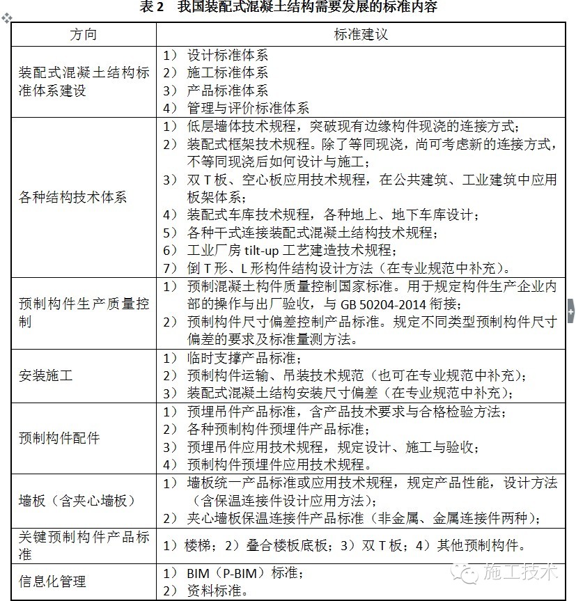 造價(jià)工程師具備的能力,結(jié)構(gòu)工程師所需的能力  第1張