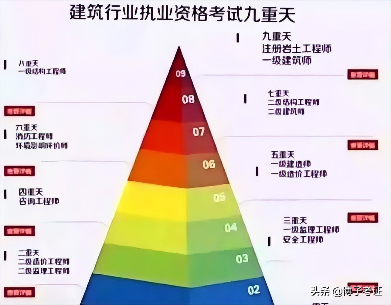 造價(jià)工程師具備的能力,結(jié)構(gòu)工程師所需的能力  第2張