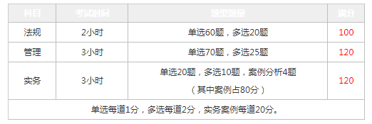 二級建造師考幾個科目內(nèi)容,二級建造師考幾個科目  第1張
