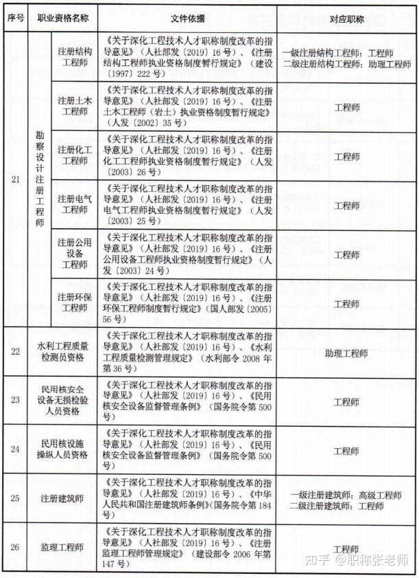 造價(jià)工程師如何評職稱,造價(jià)工程師晉升途徑  第1張