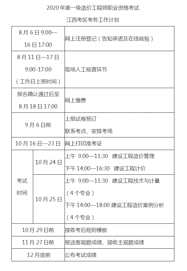 水利一級(jí)造價(jià)工程師需求,一級(jí)造價(jià)工程師水利專業(yè)一年多少錢  第1張