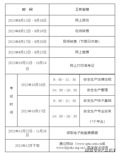 2021注冊(cè)安全工程師多少錢一年,2021注冊(cè)安全工程師多少錢一年啊  第2張