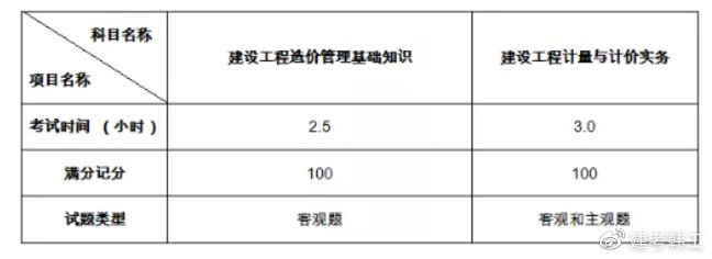 造價(jià)工程師考試合格線造價(jià)工程師考試合格線要求  第1張