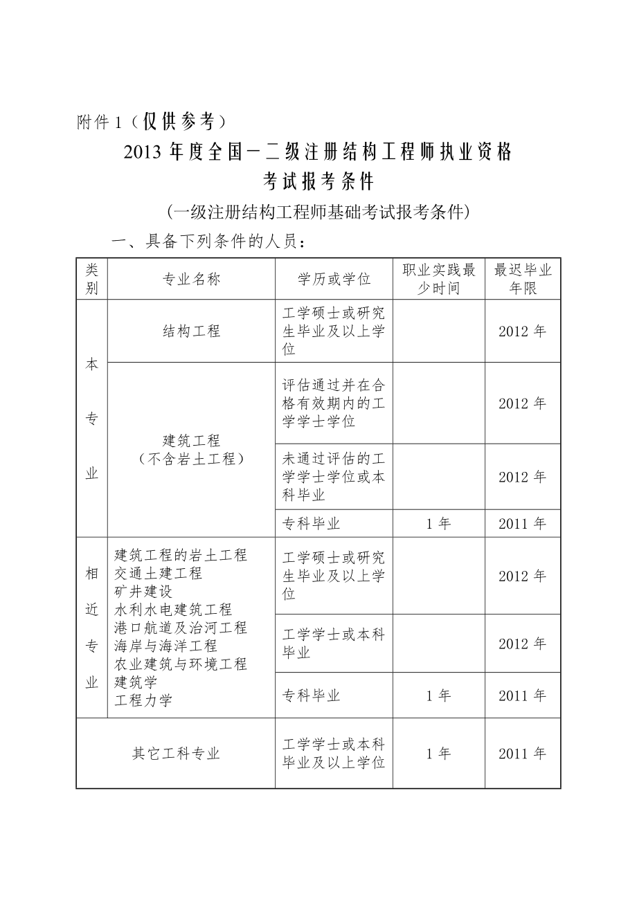 二級結(jié)構(gòu)工程師考試原題答案二級結(jié)構(gòu)工程師考試原題  第1張