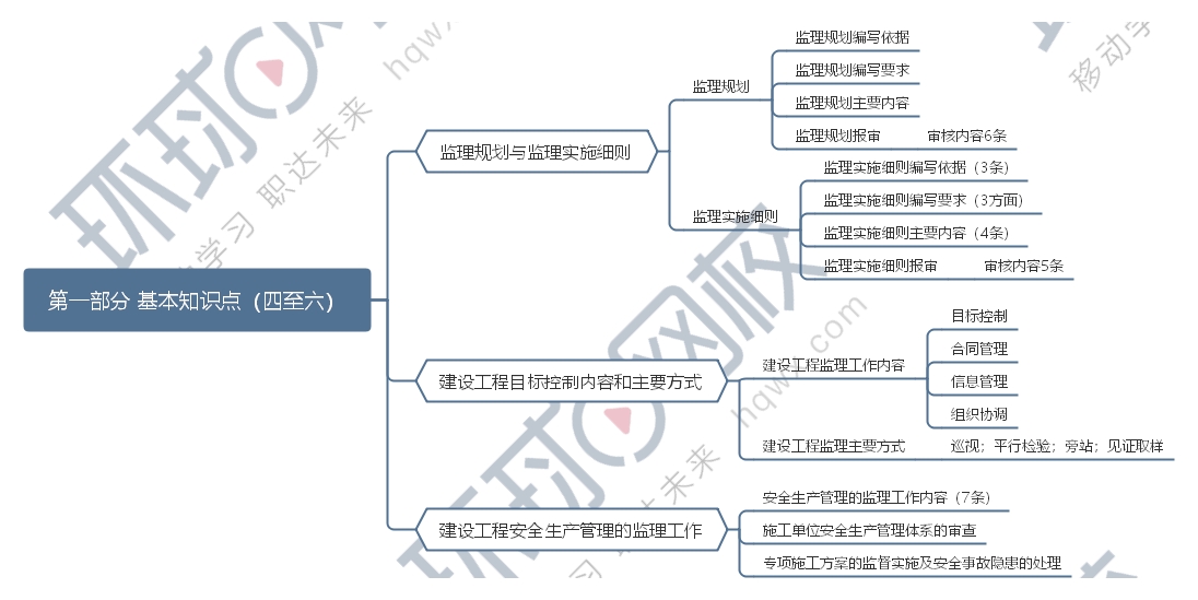 一級結構工程師思維導圖圖片,一級結構工程師思維導圖  第2張