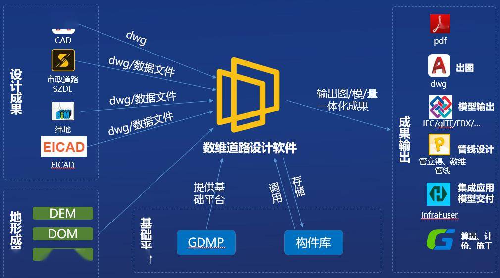 bim工程師證書真假查詢bim工程師證書真假查詢網站  第1張
