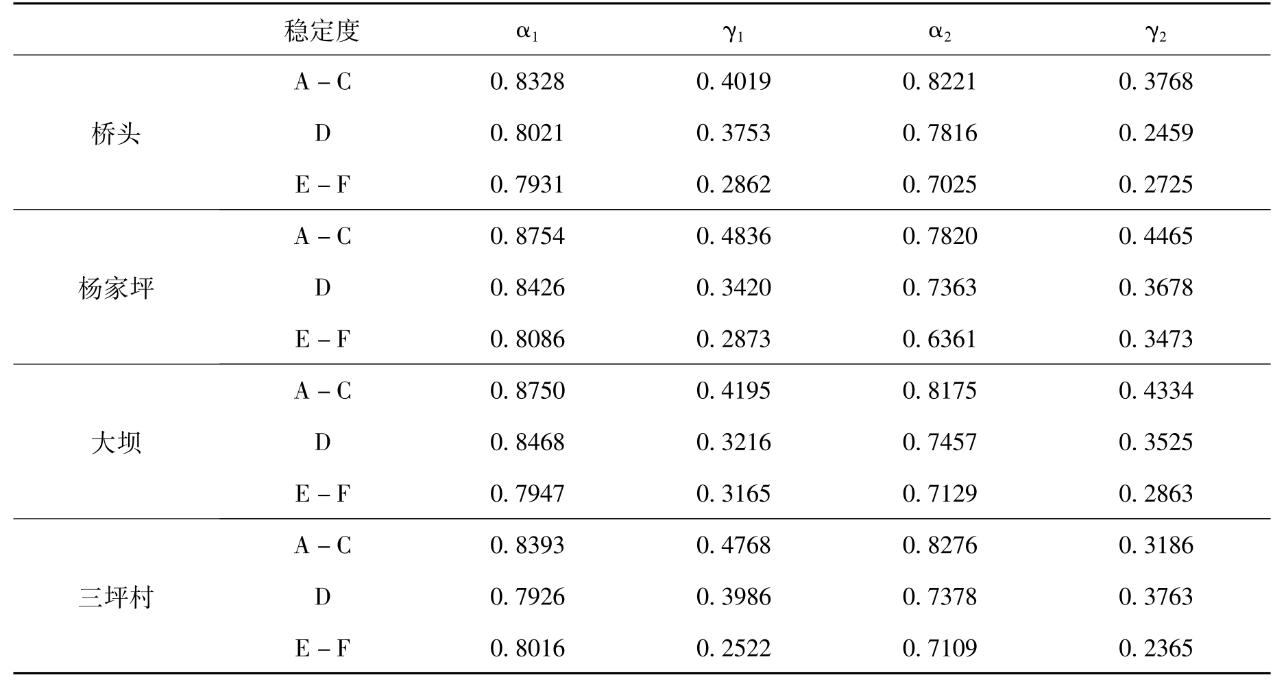 大氣穩定度ABCDEF代表什么,大氣穩定度  第1張
