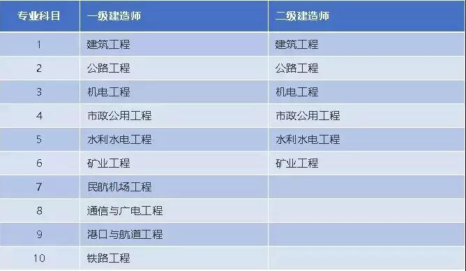 二級建造師就業范圍,二級建造師就業  第1張