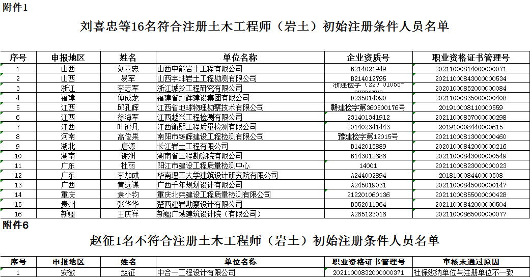 結(jié)構(gòu)工程師加巖土工程師前途,結(jié)構(gòu)工程師與巖土工程師哪個(gè)價(jià)錢高  第1張