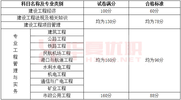 一級建造師工程經(jīng)濟課程,一級建造師工程經(jīng)濟那個老師講得好  第1張
