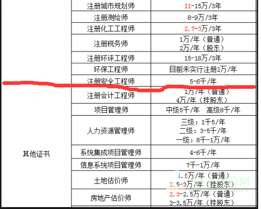監理工程師各專業范圍,監理工程師各專業的執業范圍  第1張