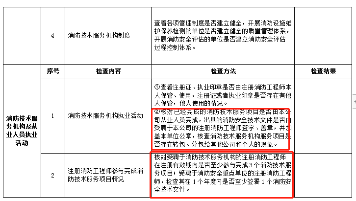 消防工程師屬于哪個部門管理的消防工程師屬于哪個部門管理  第1張