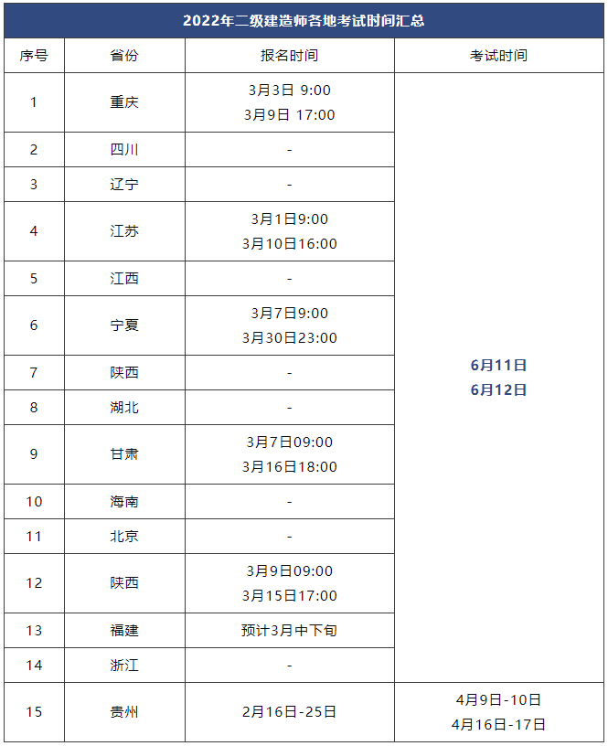 福建二級(jí)建造師準(zhǔn)考證,福建二級(jí)建造師準(zhǔn)考證怎么打印  第1張