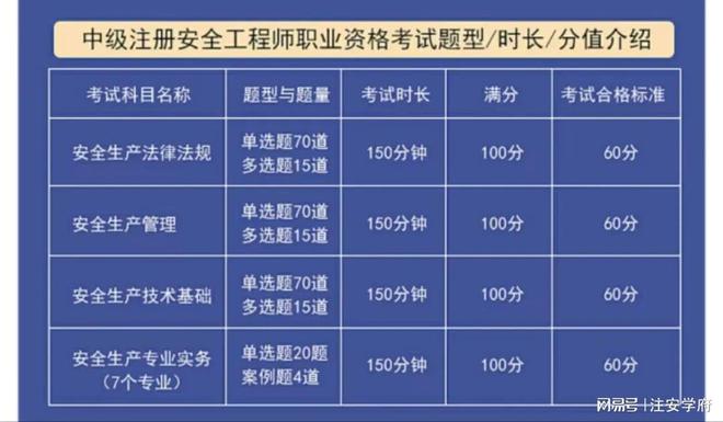 安全工程師考試分?jǐn)?shù)線是多少,安全工程師考試分?jǐn)?shù)線  第2張