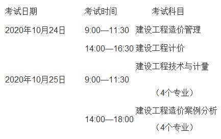 2019年一級造價工程師考試大綱2019年一級造價工程師造價管理真題  第2張