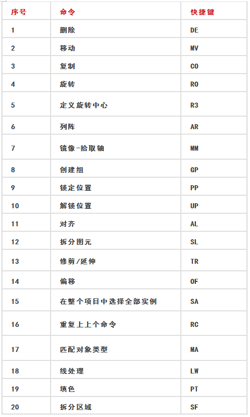 bim中級工程師證書怎么樣bim中級工程師考試得準(zhǔn)備多久  第1張