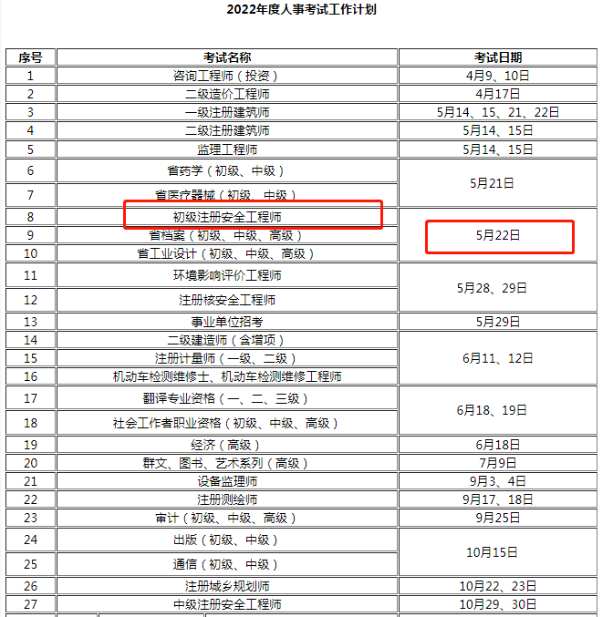 安全工程師證書(shū)有什么用,安全工程師證有什么用,答案竟然是這樣  第1張