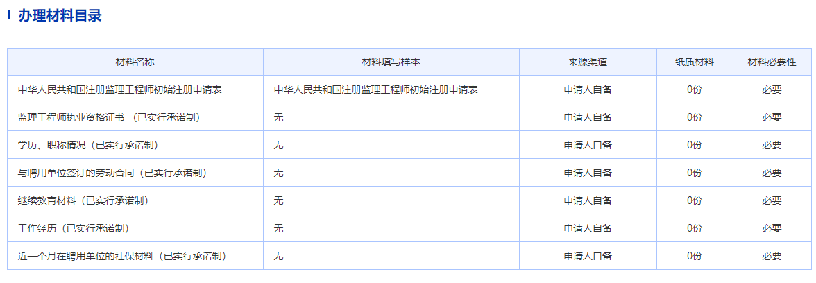 注銷監(jiān)理工程師注冊證的程序,監(jiān)理工程師注銷流程  第2張