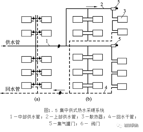 供熱工程課程設(shè)計(jì)供熱工程課程設(shè)計(jì)答辯問(wèn)題  第1張