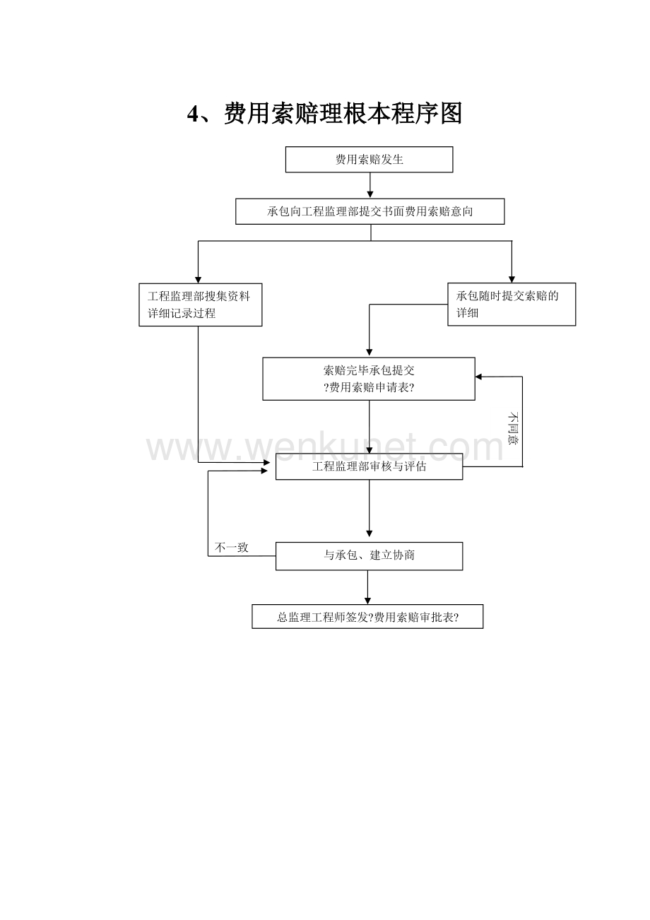 監(jiān)理工程師處理索賠中的工作內容包括監(jiān)理工程師處理索賠  第1張