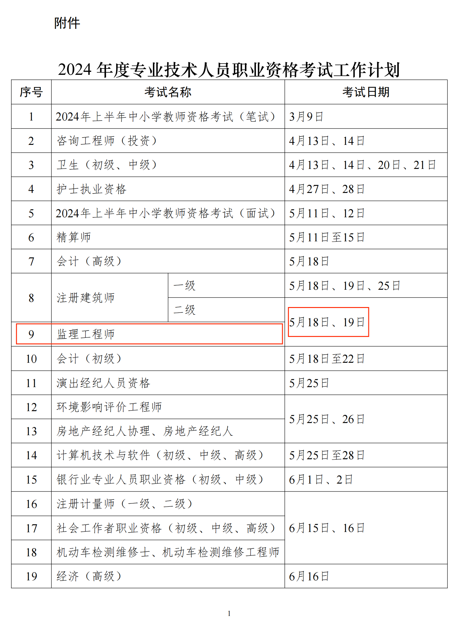 二級(jí)建造師分?jǐn)?shù)線預(yù)測(cè)二級(jí)建造師分?jǐn)?shù)預(yù)測(cè)  第1張