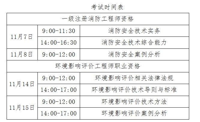 一級(jí)消防工程師多少分算考過(guò),一級(jí)消防工程師考多少分算合格  第2張