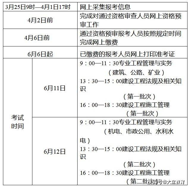 二級建造師網(wǎng)上報名時間和現(xiàn)場審核時間,二級建造師網(wǎng)上報名時間  第2張