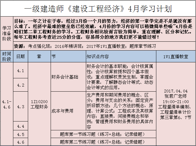 一級(jí)建造師課程講解視頻,一級(jí)建造師教程視頻  第1張