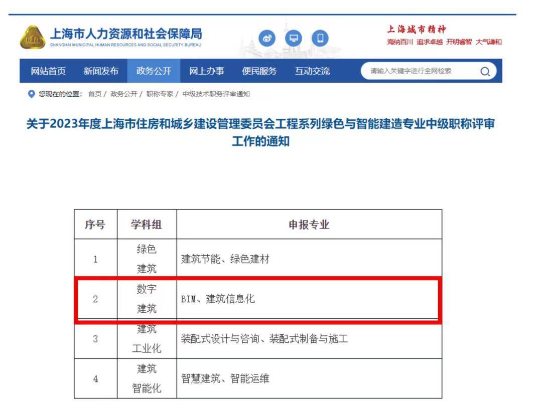 江蘇bim工程師如何報考,江蘇bim工程師如何報考的  第1張