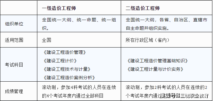 甘肅一級消防工程師證書領取甘肅一級消防工程師證書領取流程  第2張
