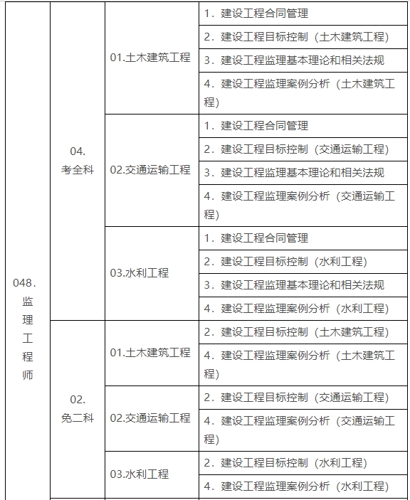 包含一級(jí)結(jié)構(gòu)工程師基礎(chǔ)考試歸納的詞條  第2張