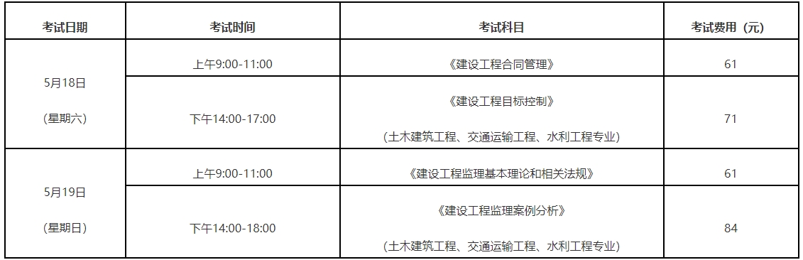 注冊監(jiān)理工程師報(bào)名條件2021,注冊監(jiān)理工程師考條件  第2張