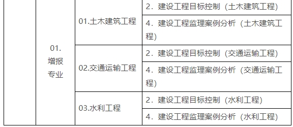 監(jiān)理工程師考試報(bào)名條件修改監(jiān)理工程師考試報(bào)名條件  第2張