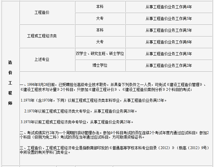 造價(jià)工程師小時(shí)收費(fèi)標(biāo)準(zhǔn)造價(jià)工程師的六時(shí)參數(shù)  第2張
