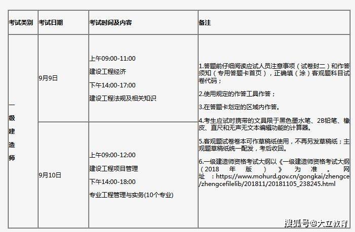 浙江一級(jí)建造師報(bào)名時(shí)間,浙江一級(jí)建造師報(bào)名時(shí)間表  第1張