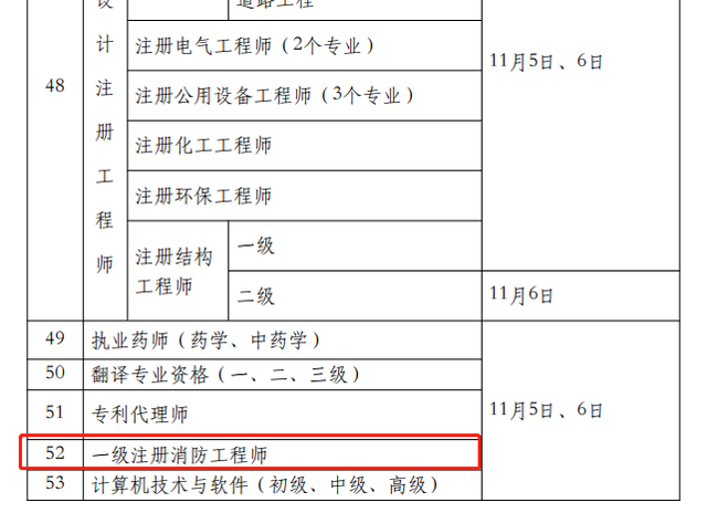 2020年浙江消防工程師報(bào)名及審核,浙江消防工程師報(bào)考條件是什么  第2張