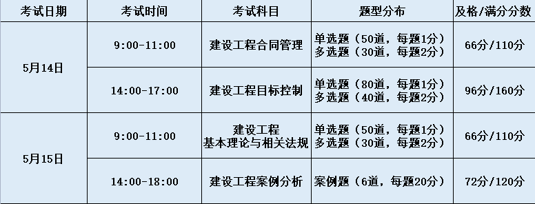遼寧監理工程師證書領取時間表遼寧監理工程師證書領取時間  第1張