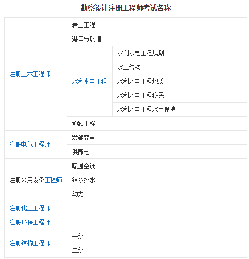 注冊(cè)巖土工程師和注冊(cè)電氣工程師哪個(gè)難度大,注電工程師和巖土工程師誰(shuí)難  第1張