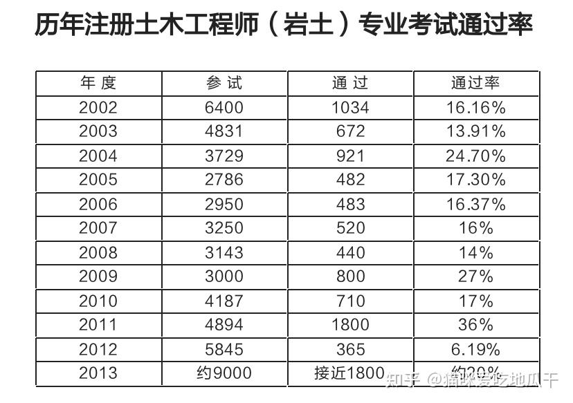 巖土工程和礦業工程師的區別巖土工程和礦業工程師  第1張