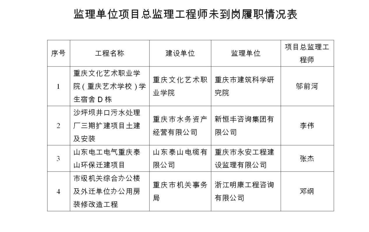 關于廣西總監(jiān)理工程師鎖定狀態(tài)的信息  第2張