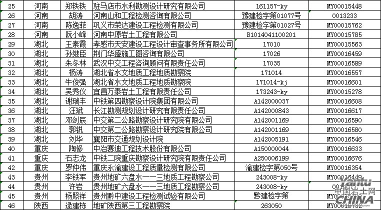 注冊巖土工程師可以執業到多少歲,注冊巖土工程師注冊年齡新規定要求  第1張